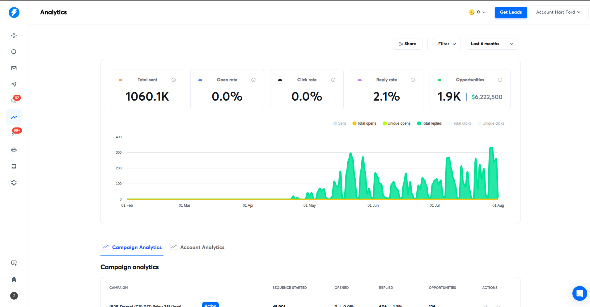 Client Results - Campaign Success