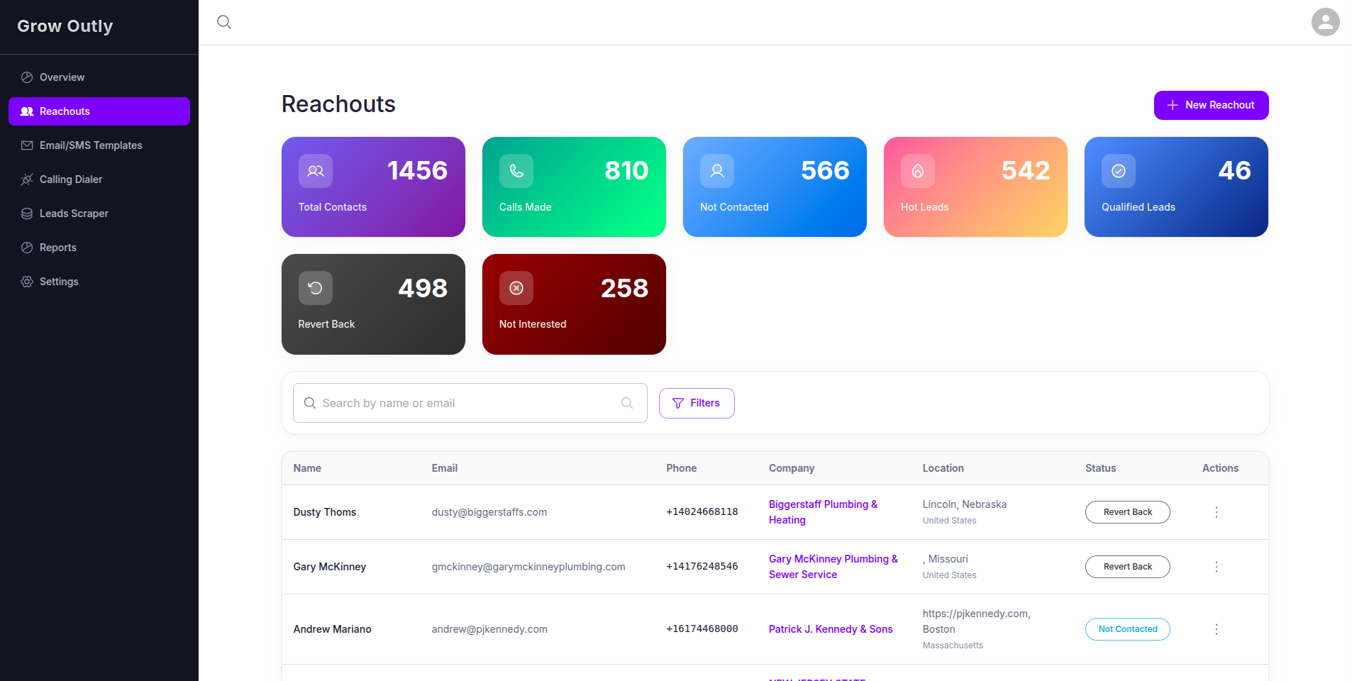 Client Results - Campaign Performance
